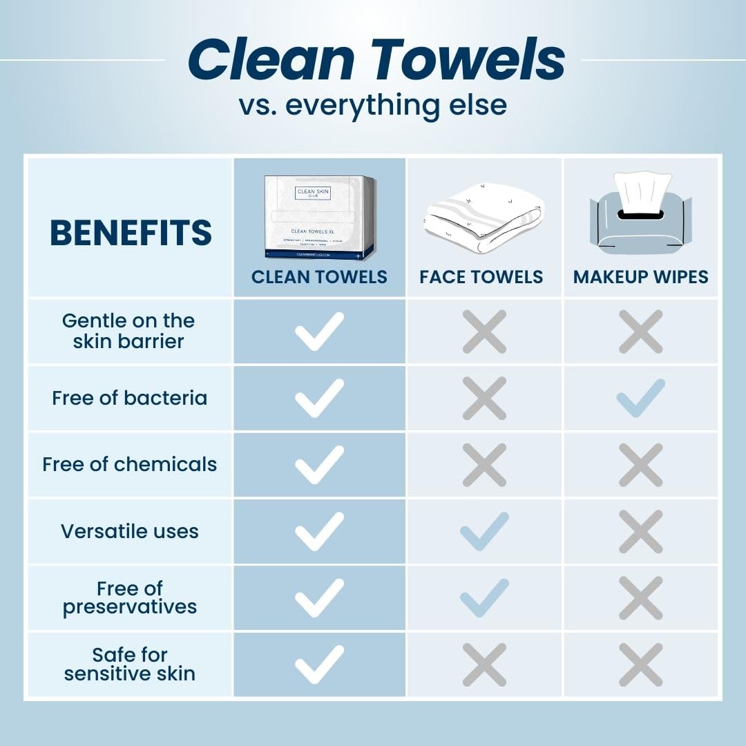 Clean Skin Club XL Towels, 100% USDA Biobased, ultra-soft disposable face wipes, eczema-friendly, makeup remover, 50 count pack.