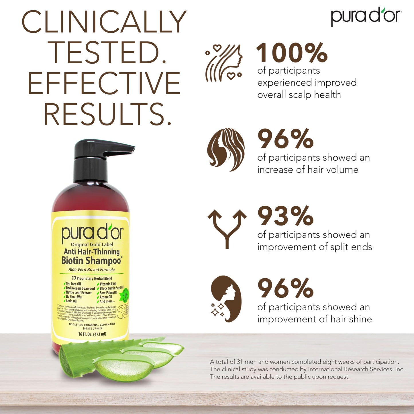 PURA D'OR Anti-Thinning Biotin Shampoo & Conditioner Set, 16oz each, natural scent, clinically tested for thicker, healthier hair, for women and men.