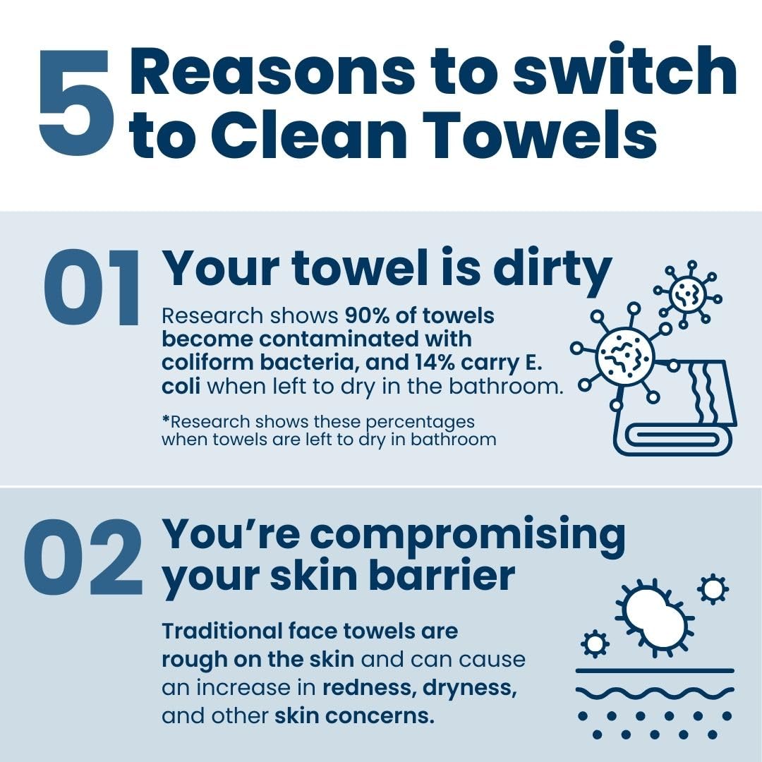 Clean Skin Club XL Towels, 100% USDA Biobased, ultra-soft disposable face wipes, eczema-friendly, makeup remover, 50 count pack.