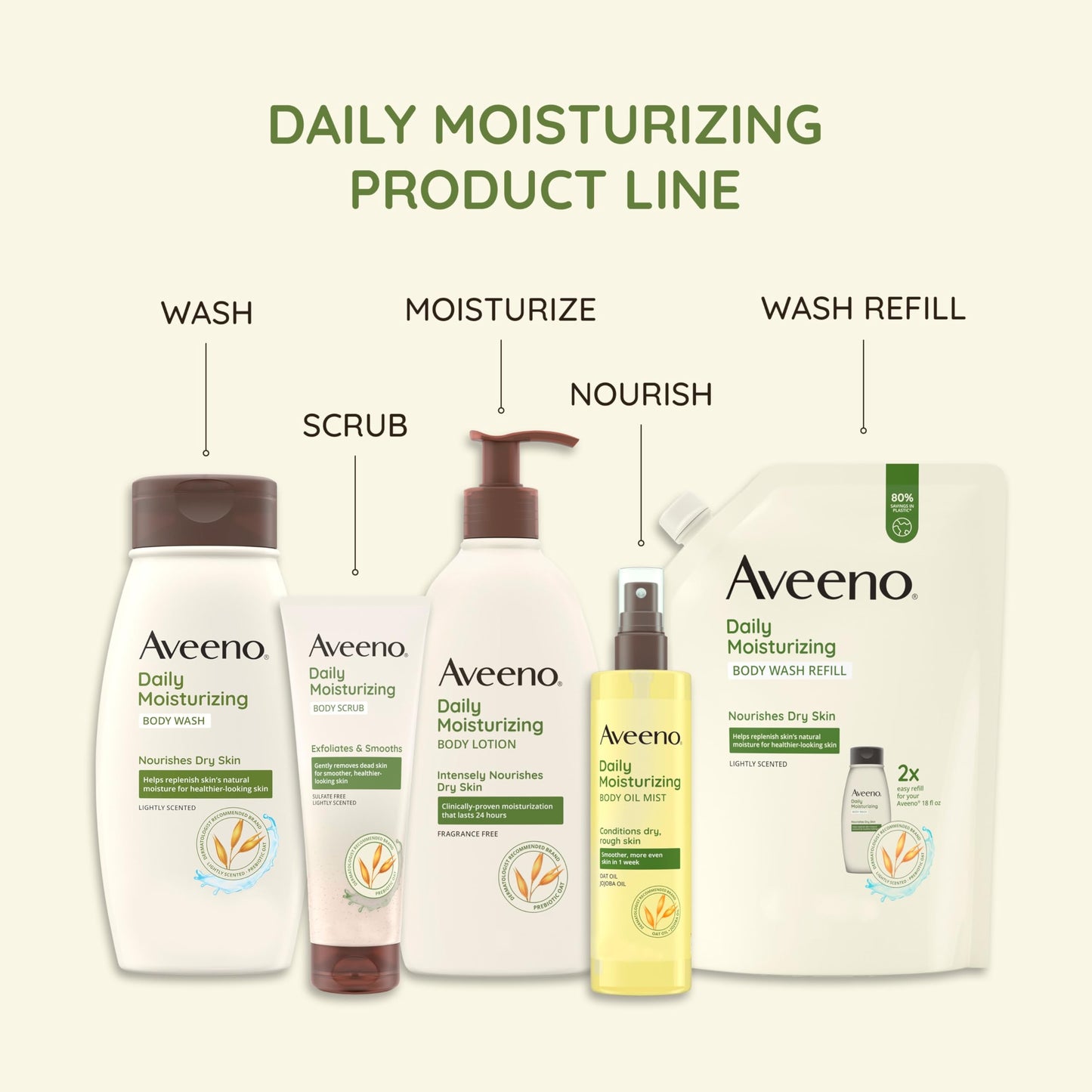 Aveeno Daily Body Oil Mist with Oat & Jojoba – 6.7 fl oz
