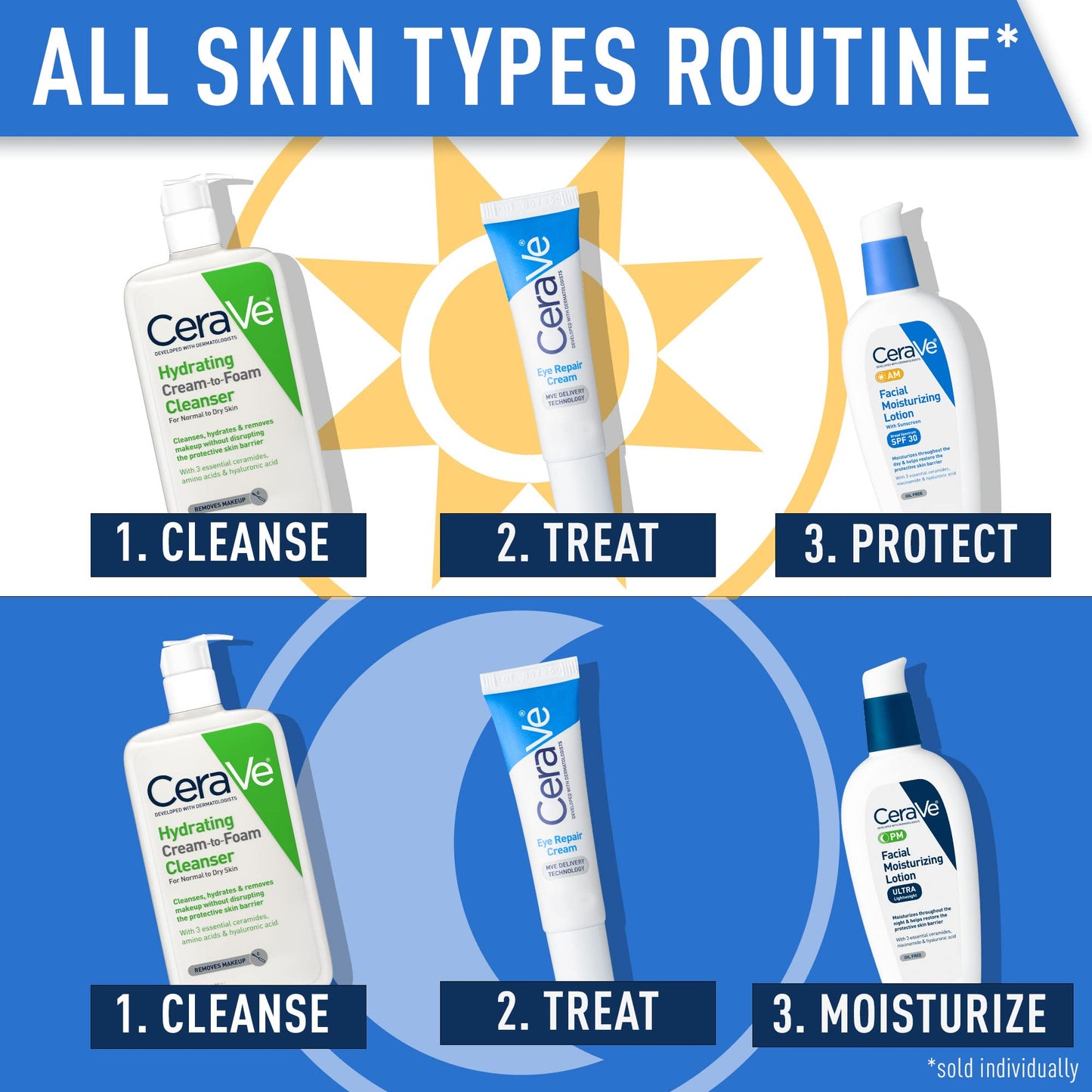 CeraVe Eye Repair Cream reduces puffiness and under-eye bags with hyaluronic acid and niacinamide.
